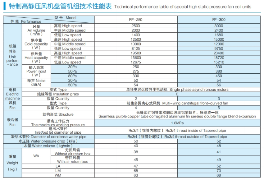特制高靜壓風(fēng)機(jī)盤管_副本.png
