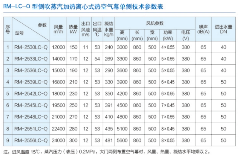 立式側(cè)吹離心式風(fēng)幕機1_副本.jpg