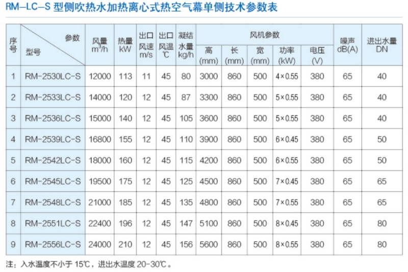 立式側(cè)吹離心式風(fēng)幕機2_副本.jpg